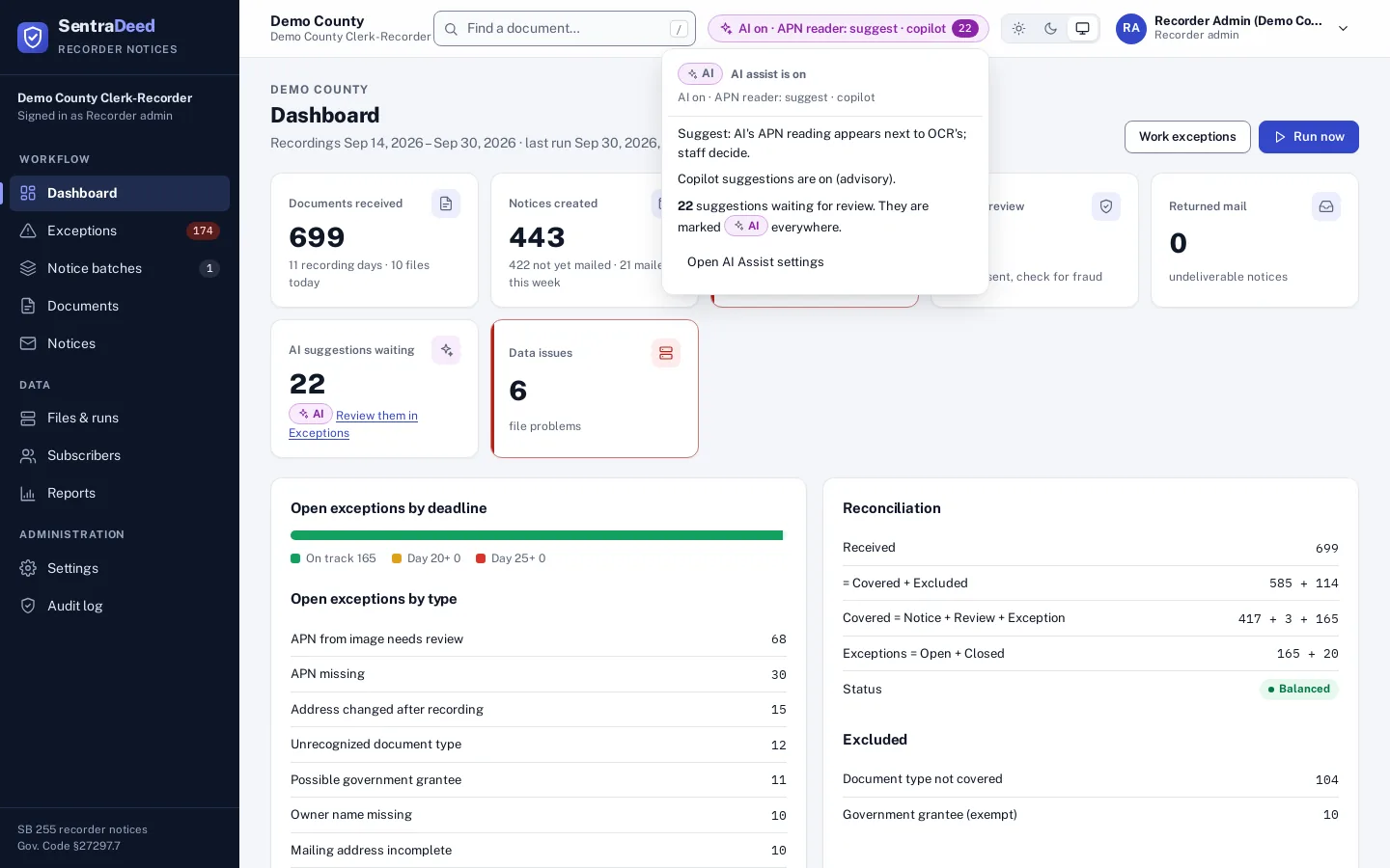 Dashboard with the top-bar pill AI on, APN reader: suggest, copilot, and its popover explaining that AI readings appear next to OCR and staff decide, that copilot suggestions are advisory, and that 22 suggestions are waiting.