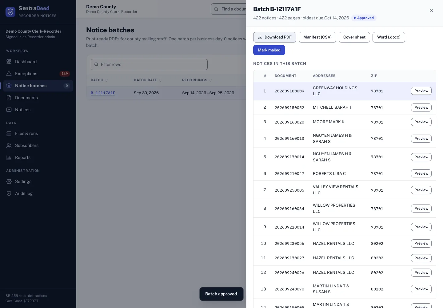 An approved notice batch open in the staff console: 422 notices, buttons to download the print PDF, the mail-house manifest (CSV), the cover sheet and a Word copy, a Mark mailed button, and the list of notices in the batch with document number, addressee and ZIP.